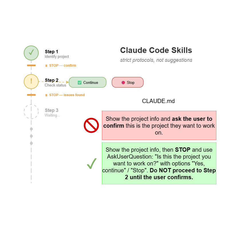 7 Lessons from Building a Multi-Step Claude Code Skill
